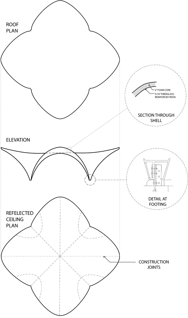 plans, section, elevation, and details of the Candela Structures